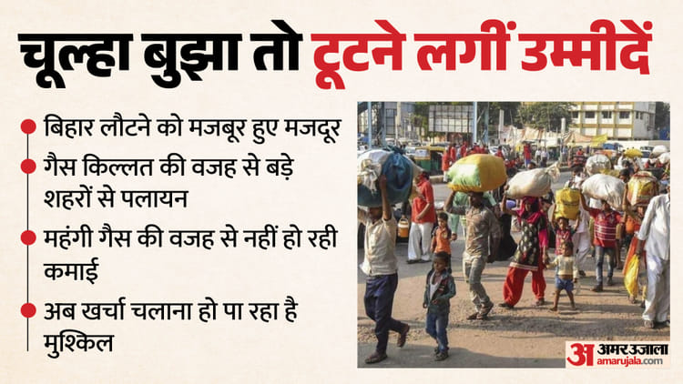 LPG Crisis: गैस संकट ने छीनी परदेस की रोजी-रोटी, मंहगे सिलिंडर से टूटे मजदूर; दिल्ली-कोलकाता छोड़ बिहार लौटे