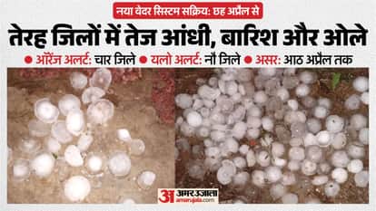 Rajasthan Weather Update:Hailstorm Havoc in Rajasthan, Crops Suffer Heavy Damage
