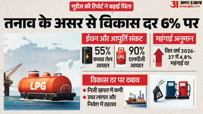Moody's Report West Asia tensions will have major impact on India inflation rise GDP growth rate fall