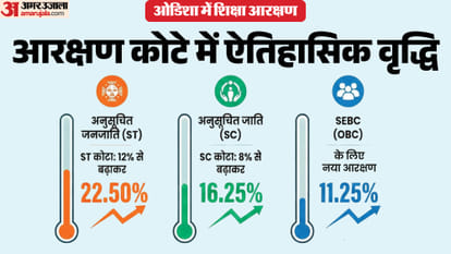 ओडिशा में बढ़ा आरक्षण का दायरा