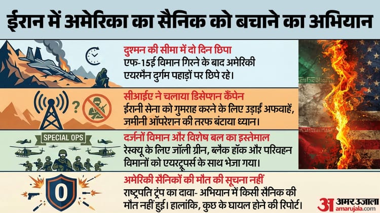 'सीआईए की झूठी कहानी, पहाड़ के दर्रों में खोज अभियान': कैसे दूसरे पायलट को भी बचा लाया अमेरिका, ऐसा रहा ऑपरेशन