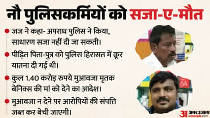 Death sentence for 9 cops who tortured and killed Benniks and Jeyaraj in Sathankulam