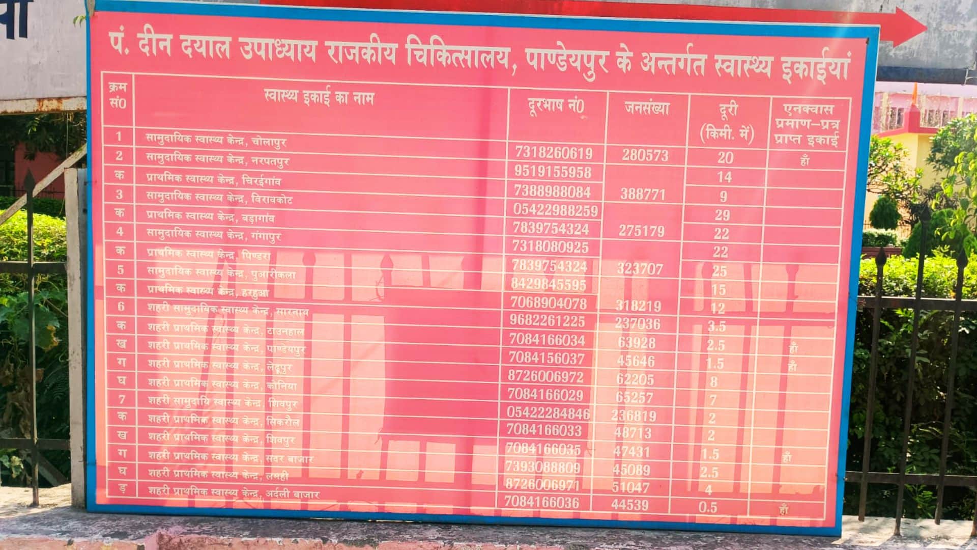 जिला अस्पताल में लगा सीएचसी-पीएचसी का बोर्ड