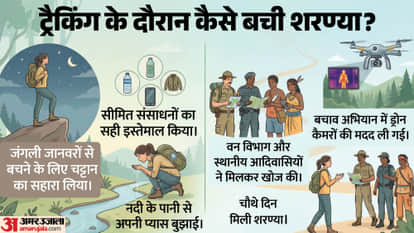 Sharanya survived for four days in the jungle by drinking water, learn how she saved her life