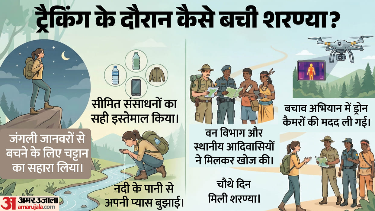 Sharanya survived for four days in the jungle by drinking water, learn how she saved her life