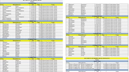 Bihar: BCA Men T20 Trophy Announced; Exciting Matches to Begin on April 15