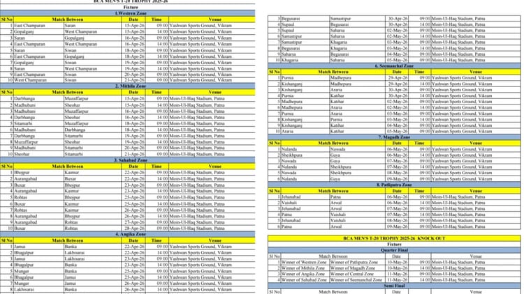 Bihar: BCA मेंस टी-20 ट्रॉफी का हुआ एलान, 15 अप्रैल से शुरू होगा रोमांचक मुकाबला; आठ जोन में बंटी टीमें