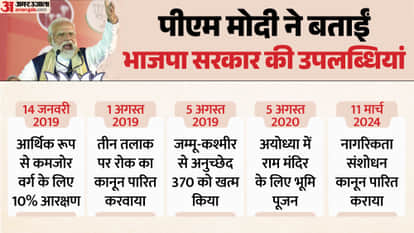 PM Modi reveals future plans on BJP Foundation Day UCC and One Nation One Election will be next mission