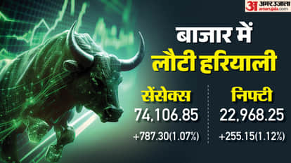 Sensex Closing Bell Share Market Closing Sensex Nifty Share Market News and Updates