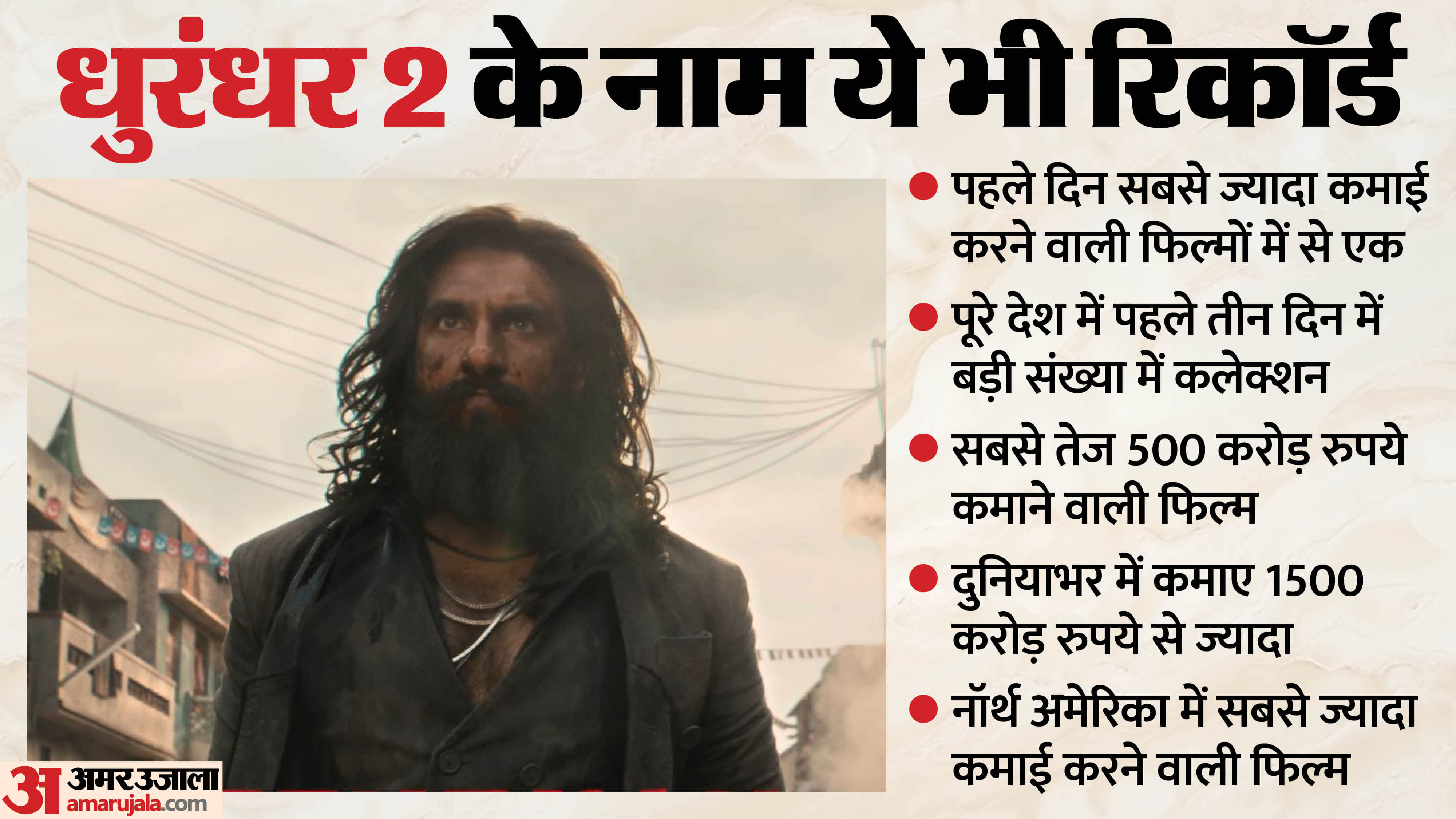 Dhurandhar 2 box office collection day 18 earn more than 1000 crore in india