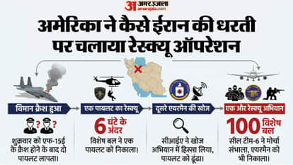 US Pilot and Airman Rescue from Iran know the Timeline from F15E Fighter Jet Crash to C-130J Aircraft attack e
