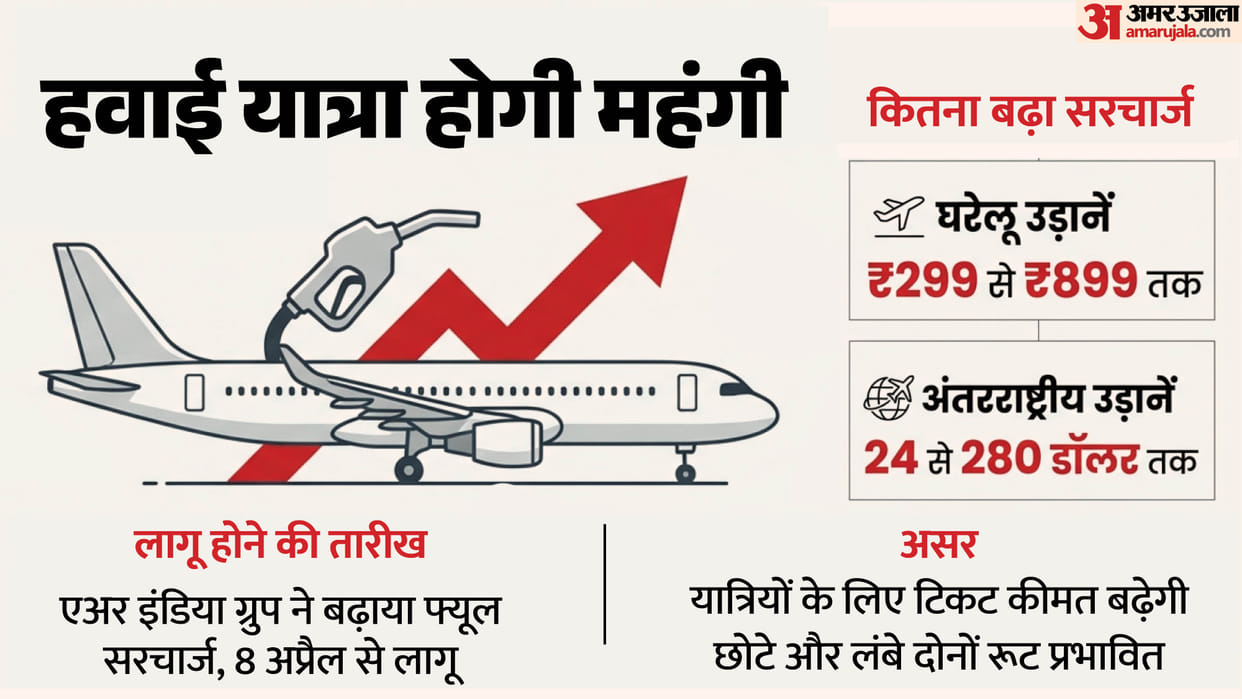 Air India Fuel Surcharge Hike Know the Impact on Common Men Walltet ATT Price
