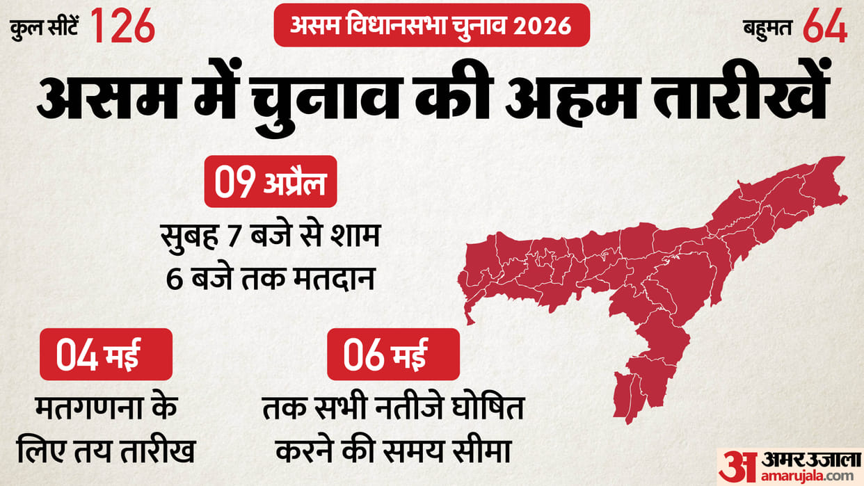 Assam Assembly Election 2026 campaign ends Polling Date Station Electors BJP vs Congress vs AIUDF know agenda