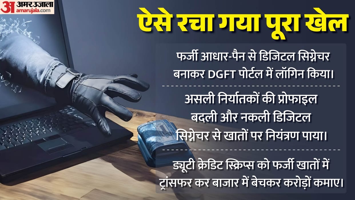 Cyber Crime: Massive Cyber Breach Hits India’s Trade System: ₹400 Crore Fraud Uncovered in Jaipur