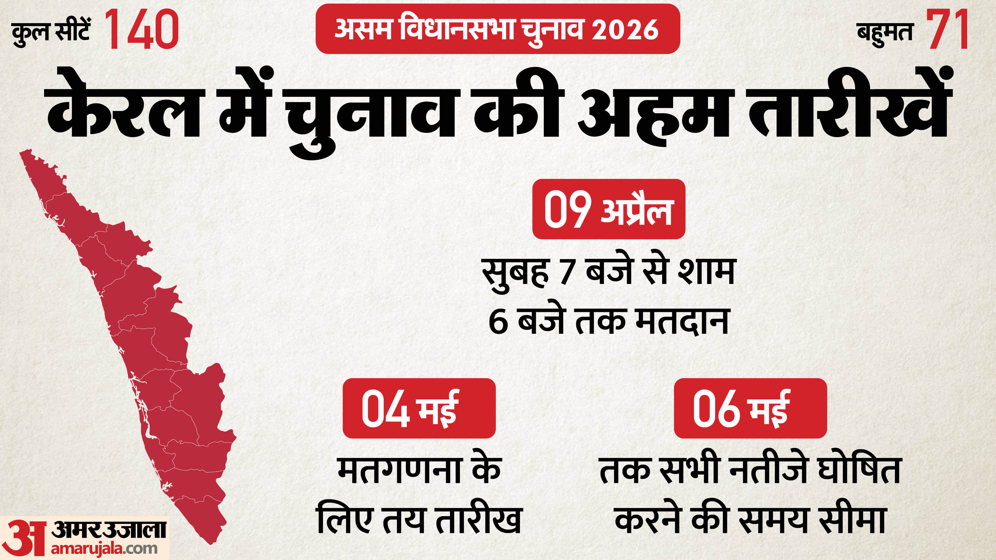 केरल विधानसभा चुनाव 2026।