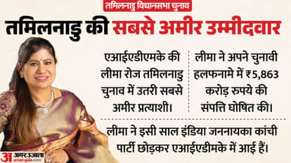 Who is the richest candidate in the Tamil Nadu Election? Lima Rose's affidavit lists assets worth this