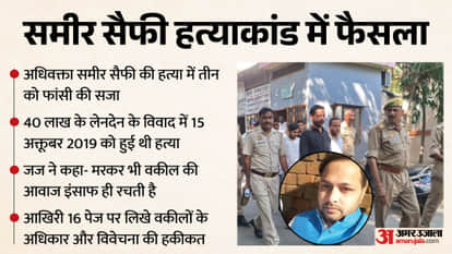 Advocate Sameer Saifi Murder Case Convicts Faces Turn Pale Upon Hearing the Verdict Muzaffarnagar