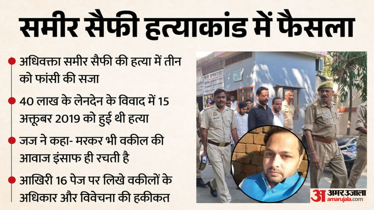 अधिवक्ता समीर हत्याकांड: फांसी की सजा का फैसला सुन फीके पड़े चेहरे, 52 पेज में जज ने लिखी ये बात; कब क्या हुआ
