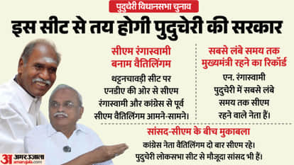 Thattanchavady seat will decide govt of Puducherry; CM Rangaswamy or Vaithilingam who's coming back?