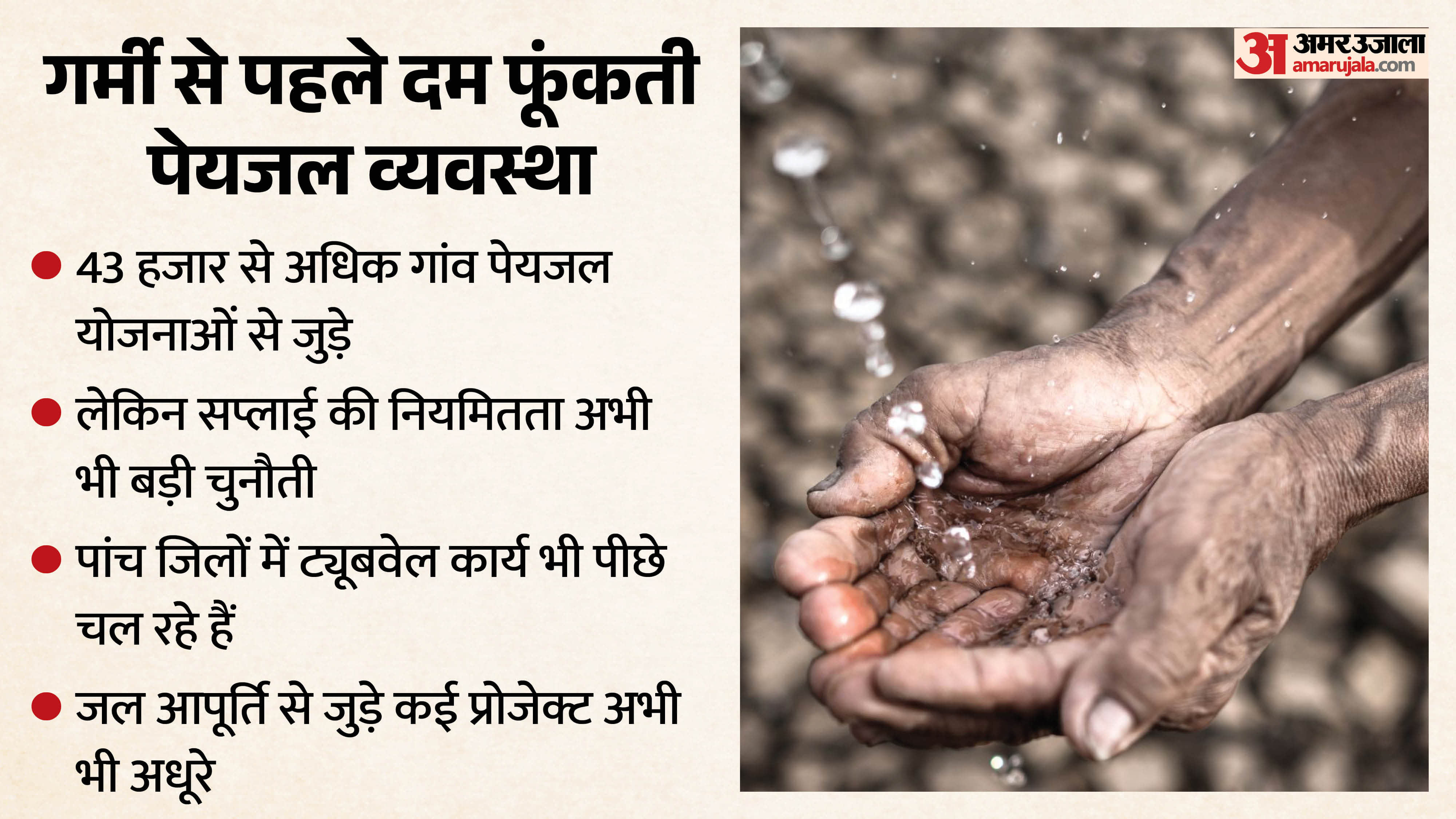 राजस्थान में जल आपातकाल जैसी स्थिति