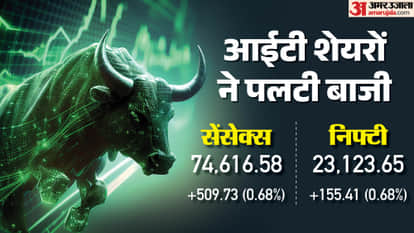 Sensex Closing Bell Share Market Closing Sensex Nifty Share Market News and updates