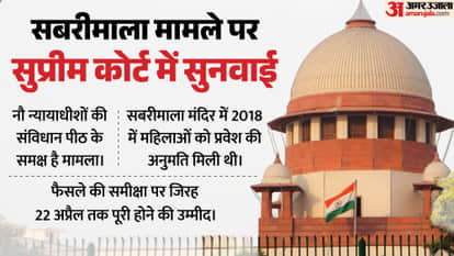 Supreme Court 2018 Kerala Sabarimala verdict review Hearing Updates CJI Justice Surya Kant bench hindi news