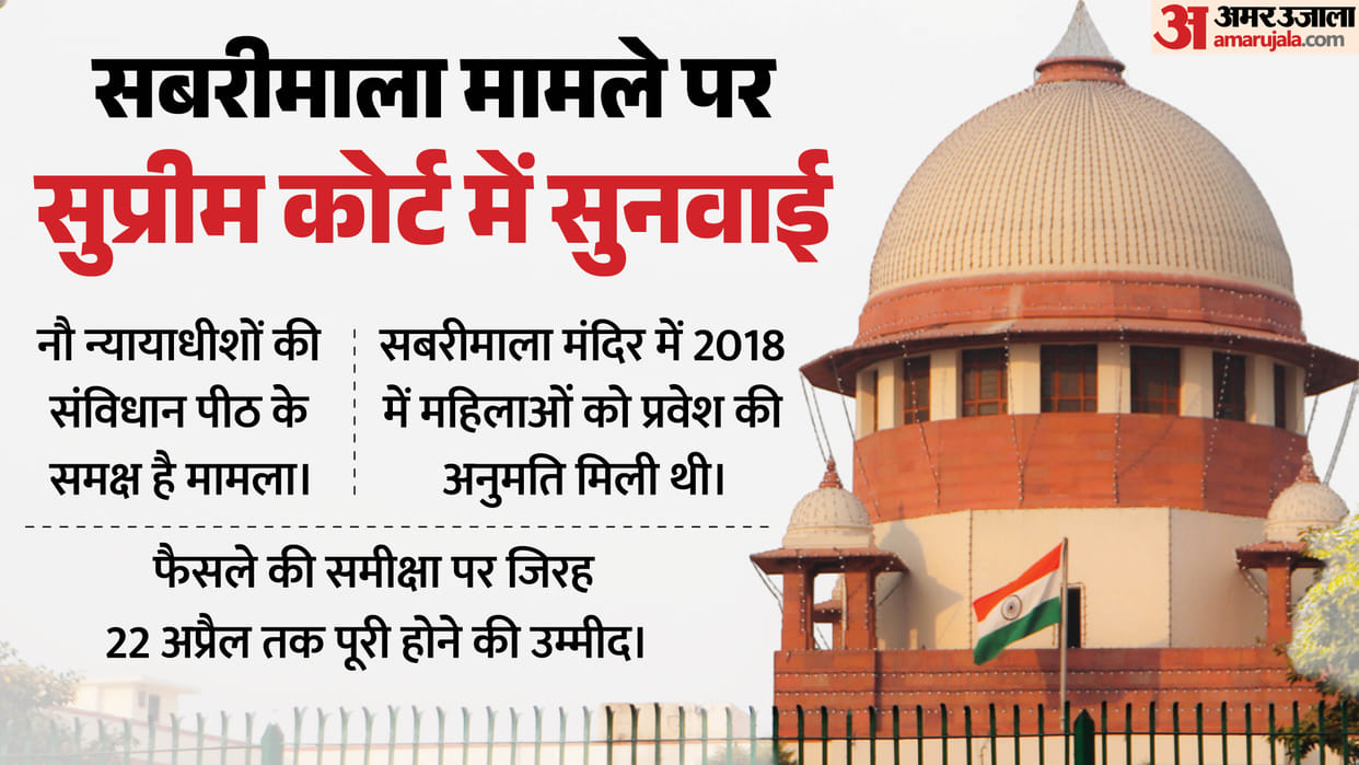 sabarimala verdict reconsideration centre supreme court 9 judge bench 2026