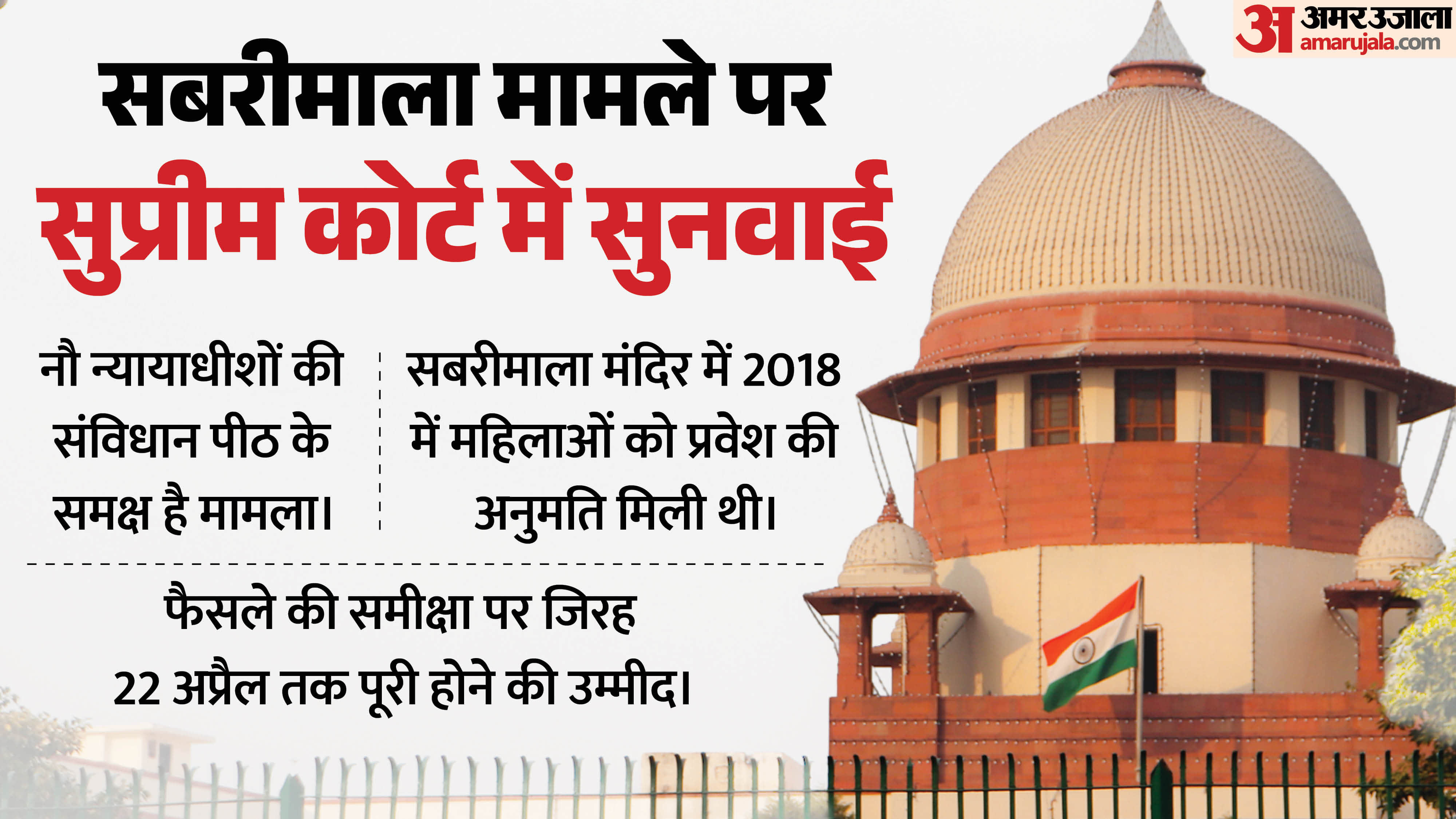 सबरीमाला मामले में सुप्रीम कोर्ट में सुनवाई