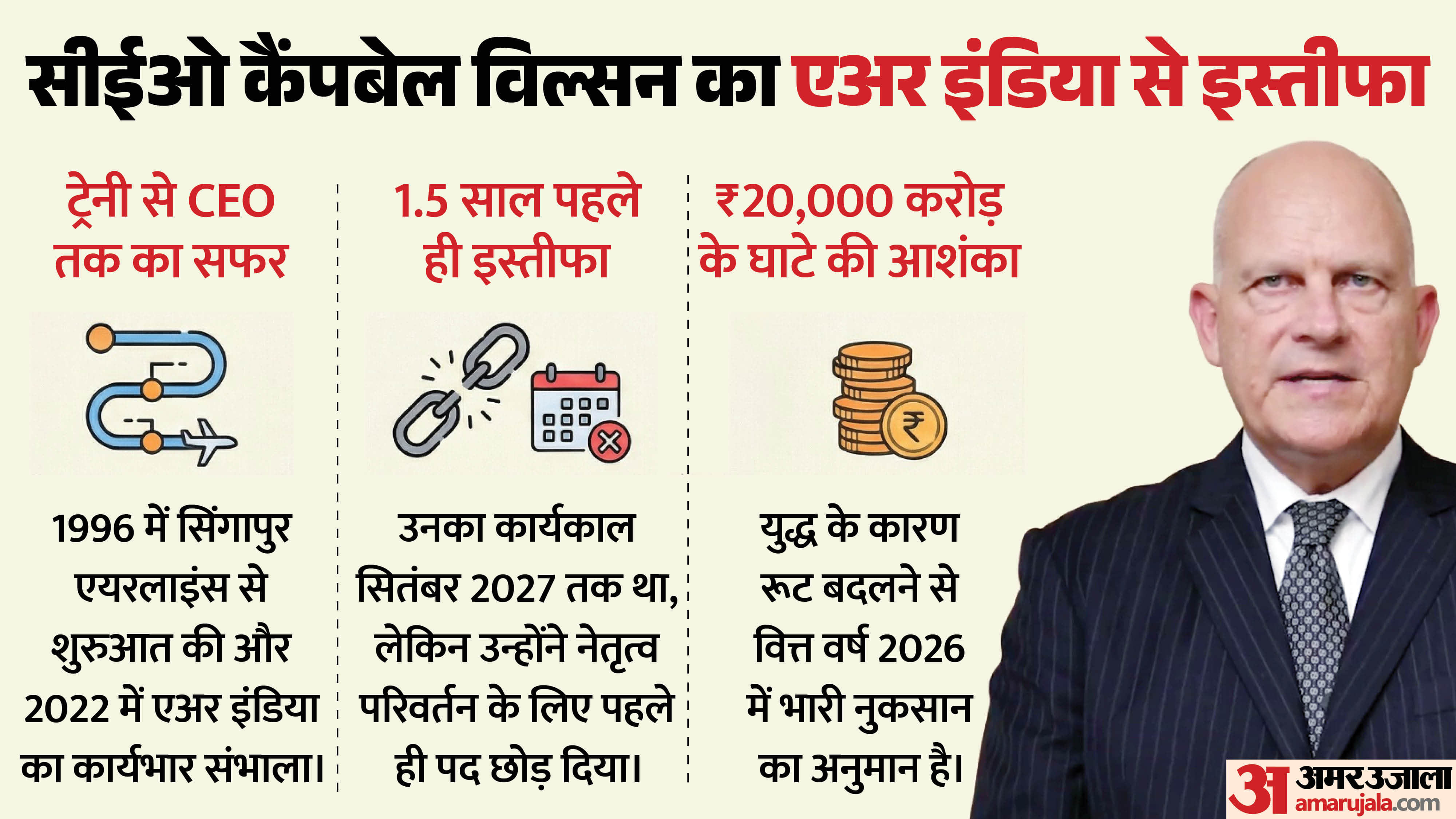 कैंपबेल विल्सन का एअर इंडिया से इस्तीफा