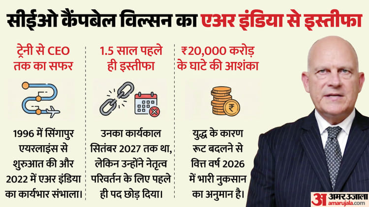 Who Is Campbell Wilson: मैनेजमेंट ट्रेनी से एअर इंडिया के CEO तक का सफर; 18 माह पहले इस्तीफे की वजह क्या?