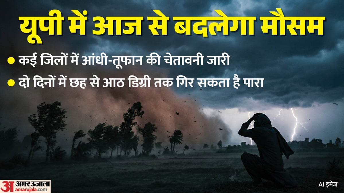 यूपी: पश्चिमी विक्षोभ के चलते बारिश और तेज हवाएं, इन जिलों के लिए आज चेतावनी जारी; सामान्य से नीचे गया पारा