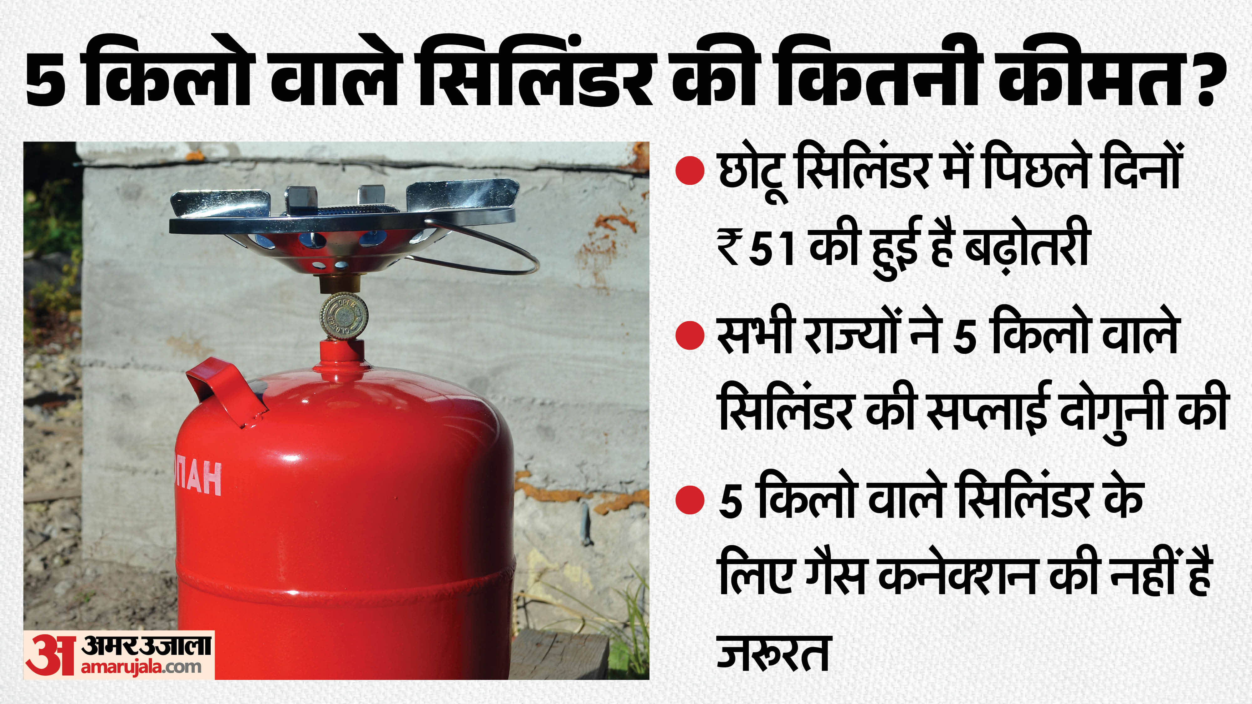 LPG Crisis: price of a 5 kg LPG gas cylinder and with which ID can it be obtained