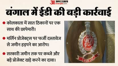 ED raid Kolkata Merlin Projects money laundering case Sushil Mohta Saket Mohta real estate scam land fraud