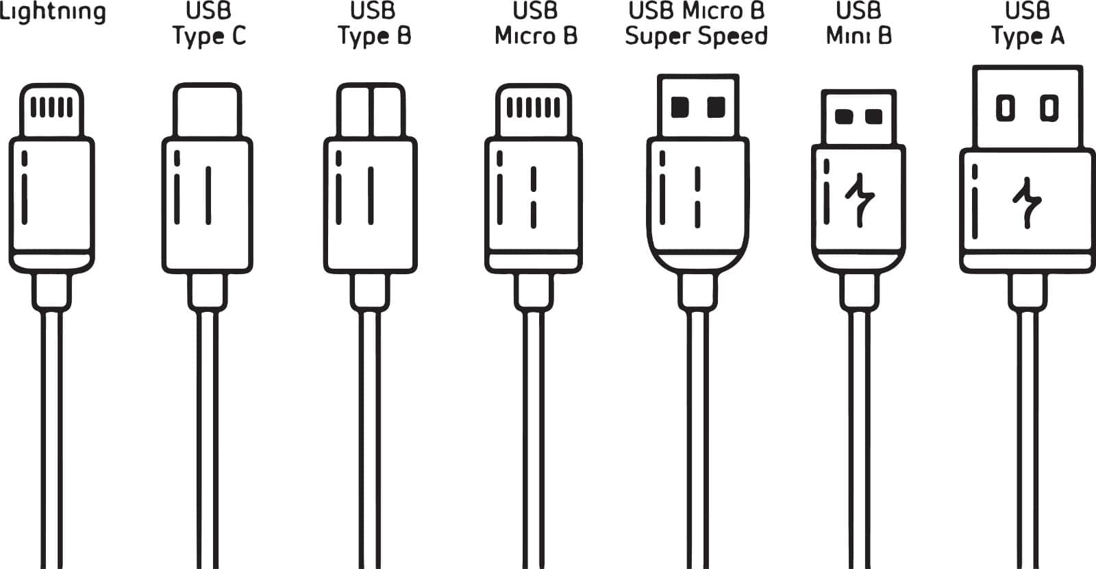 What Does the 'C' in USB Type-C Mean Users Don't Know the Meaning and Hidden Benefits of This Charger