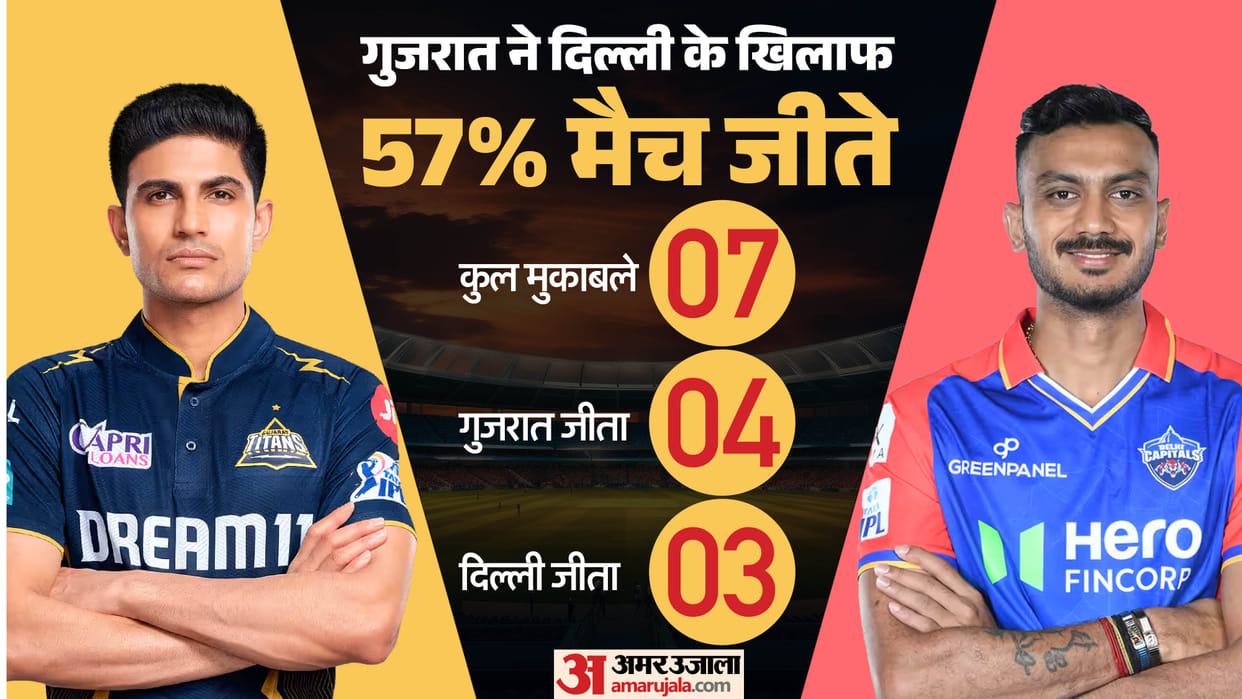 DC vs GT Preview Playing XI Captain Vice-Captain Players List, Live Streaming Weather Pitch News in Hindi
