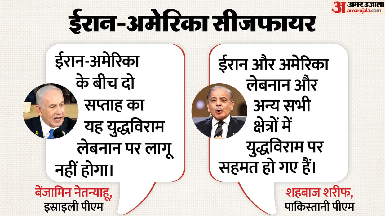 West Asia Crisis Benjamin Netanyahu rejects Shahbaz Sharif claims Iran US ceasefire will not apply to Lebanon