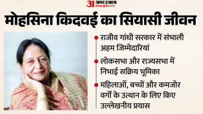 Mohsina Kidwai's character: This 94-year-old Congress leader has a unique identity