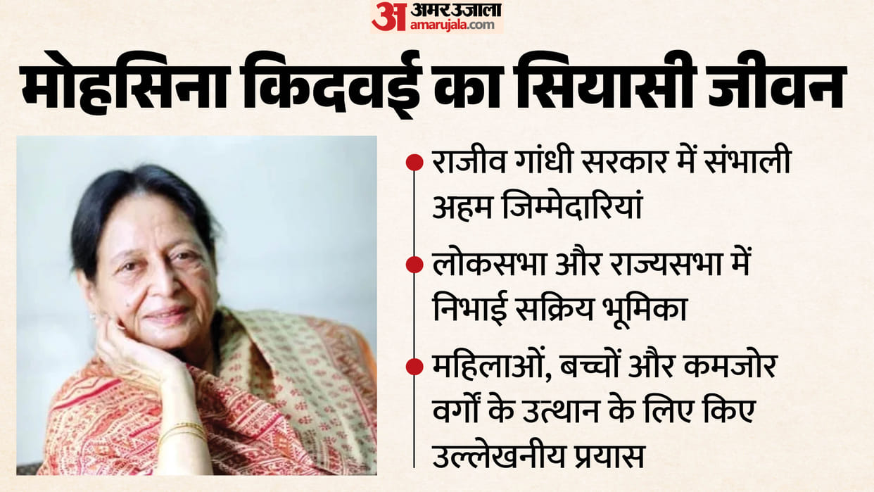 Mohsina Kidwai's character: This 94-year-old Congress leader has a unique identity