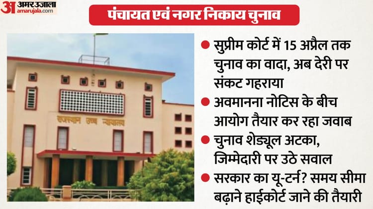 Panchayat Elections: अवमानना नोटिस के जवाब में आयोग ने की तैयारी, सरकार भी समय सीमा बढ़ाने जाएगी हाईकोर्ट