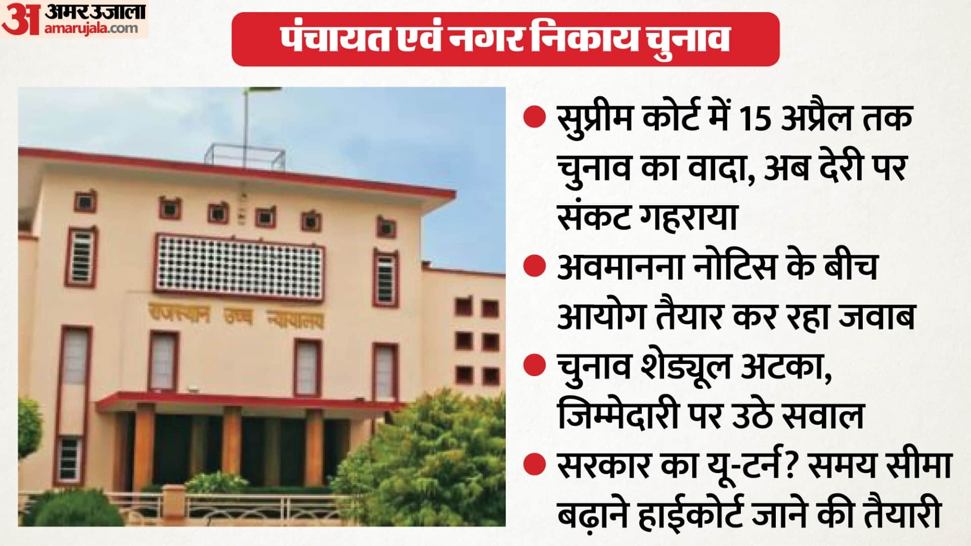 राजस्थान हाईकोर्ट, जयपुर