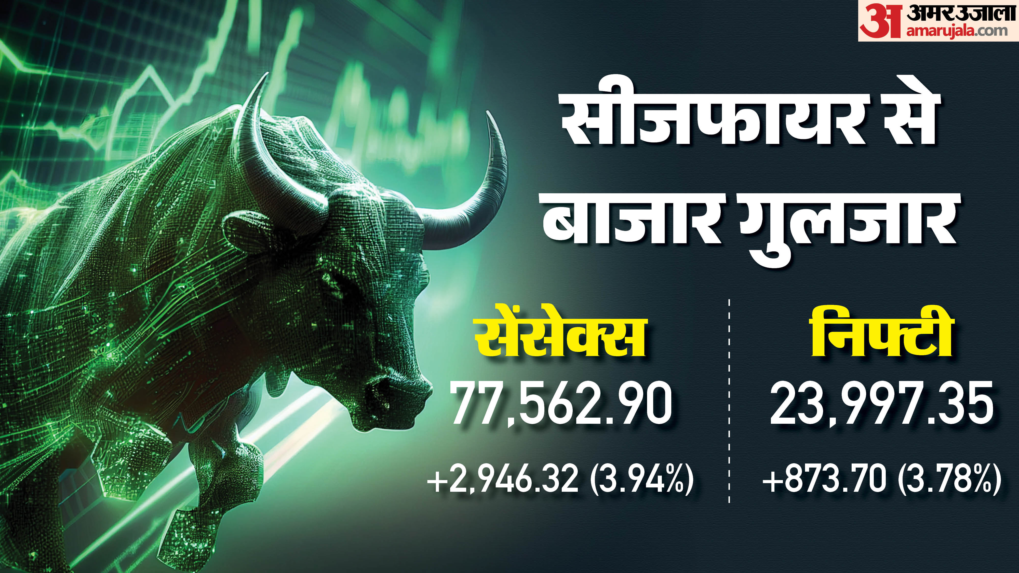 The Bonus Market Update:us-ईरान के बीच सीजफायर से बाजार मजबूत, सेंसेक्स ...