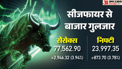 Sensex Closing Bell Share Market Closing Sensex Nifty Rupee vs Dollar Share Market News and Updates
