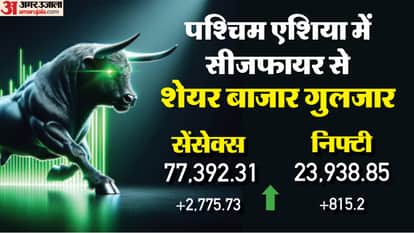 Sensex Opening Bell Share Market Opening Sensex News Nifty News Rupee vs Dollar Share Market Updates
