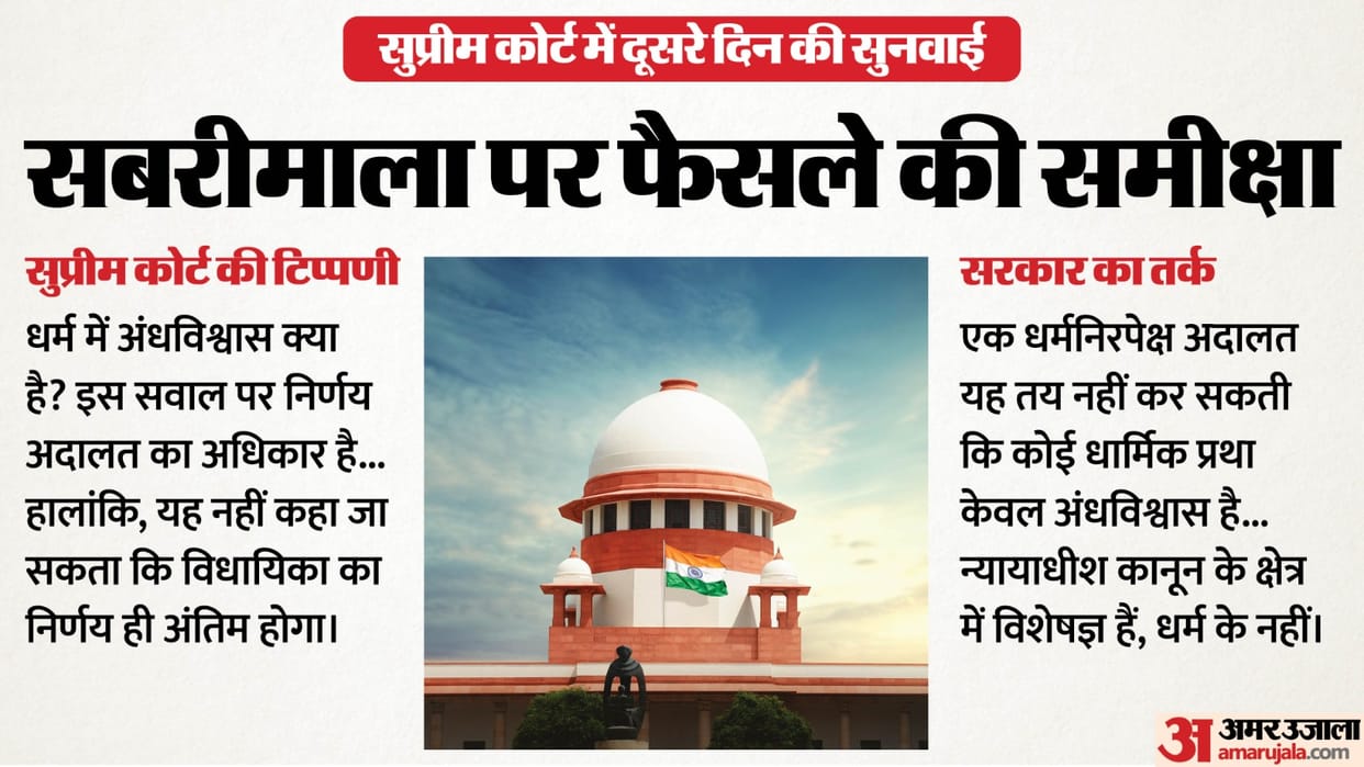 Supreme Court 2018 Kerala Sabarimala verdict review Hearing Day-2 Updates CJI Justice Surya Kant bench