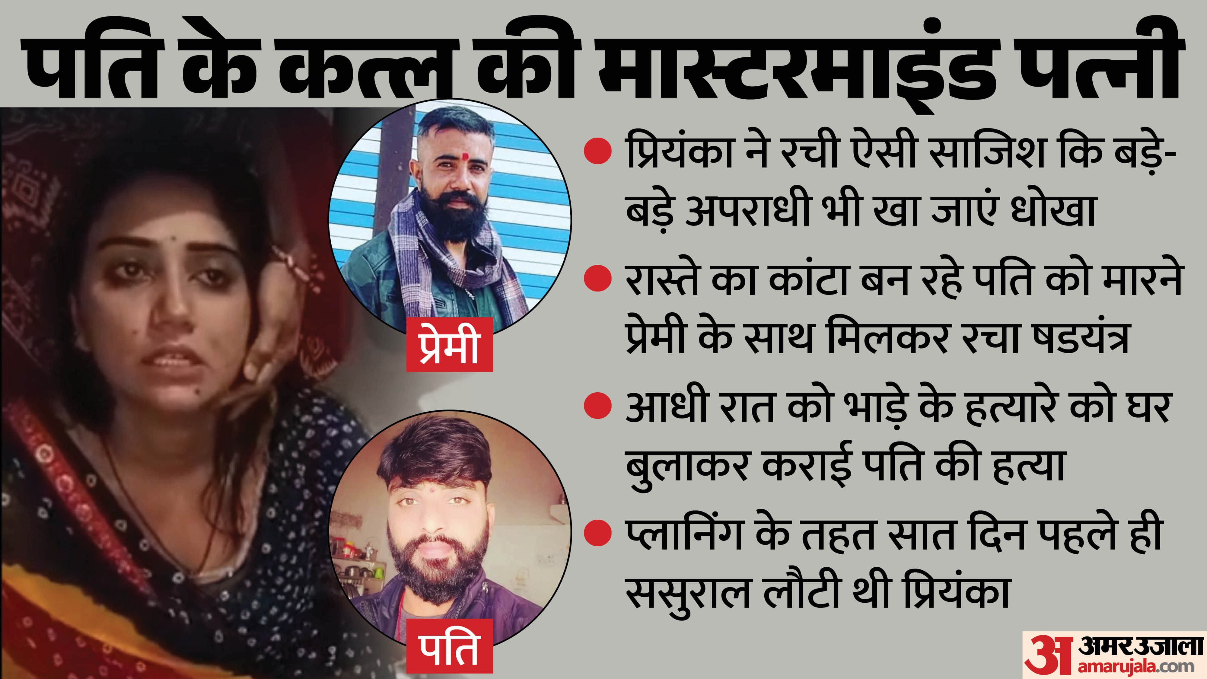 धार में पत्नी ने ही पति की हत्या करवा दी।