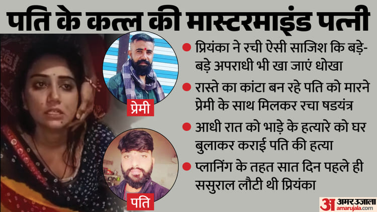 MP की एक और सोनम: 11 साल की शादी पर भारी पड़ा नौ साल का प्यार, आशिक के साथ दस दिन पहले रच ली थी खौफनाक साजिश