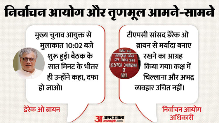 TMC vs ECI: 'चुनाव आयोग पहुंचे तृणमूल नेताओं को सात मिनट में भगाया गया'; डेरेक ओ ब्रायन ने लगाए गंभीर आरोप
