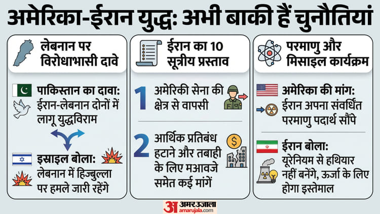 अमेरिका-ईरान के बीच कैसे हुआ दो हफ्ते का सीजफायर: कौन फायदे में, किसका नुकसान; क्या था प्रस्ताव, अब आगे क्या?