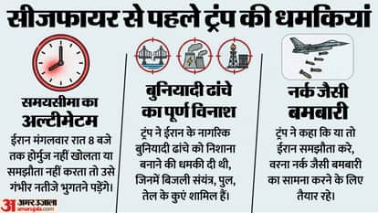 US attacks Iran Donald Trump War Crimes Civilian Infrastructure targetting Hormuz Strait Power Plants Bridges