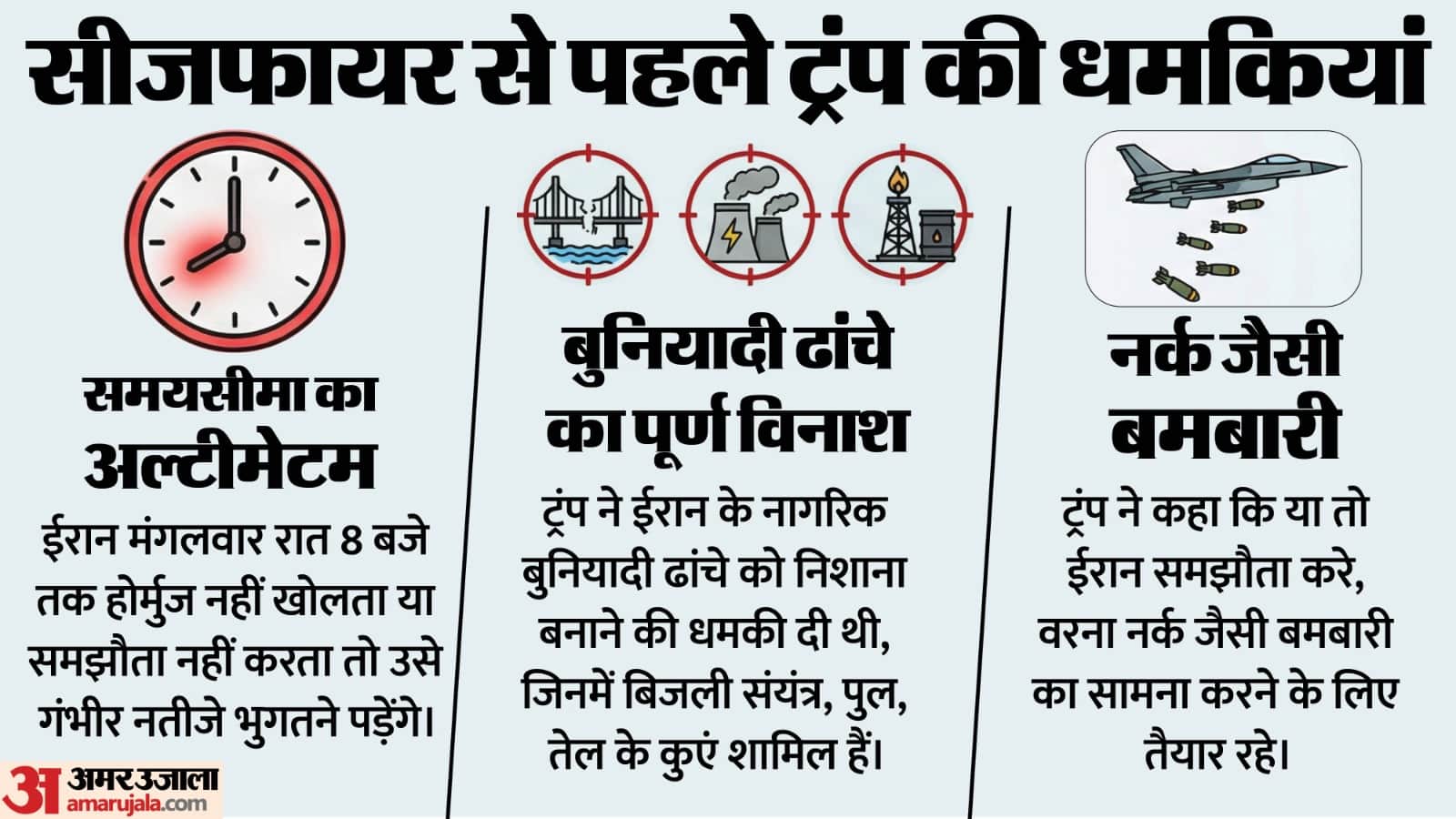 युद्ध विराम से पहले ट्रंप की ईरान को धमकियां।